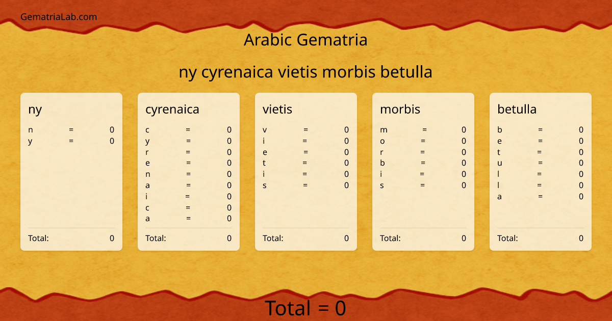 ny cyrenaica vietis morbis betulla in arabic Gematria